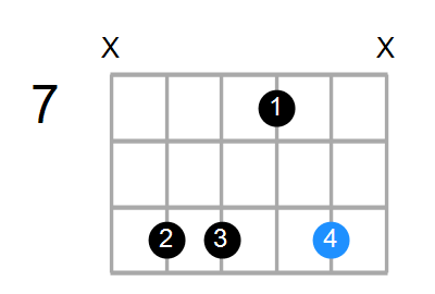 G#m7b5 Chord